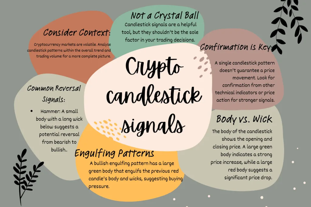  Candlestick Patterns