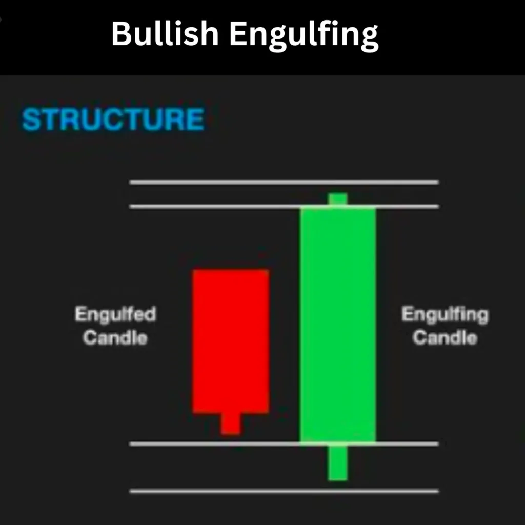 Crypto Candlesticks