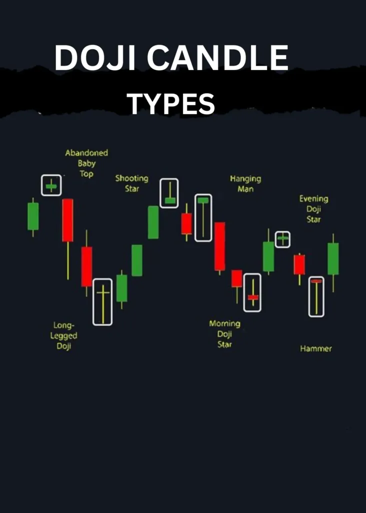 candlesticks signal