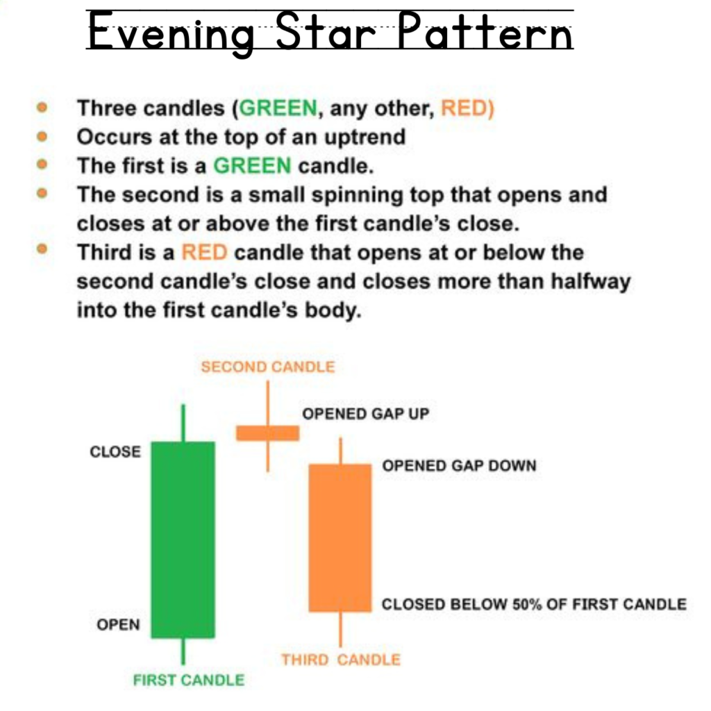 candlestick signals