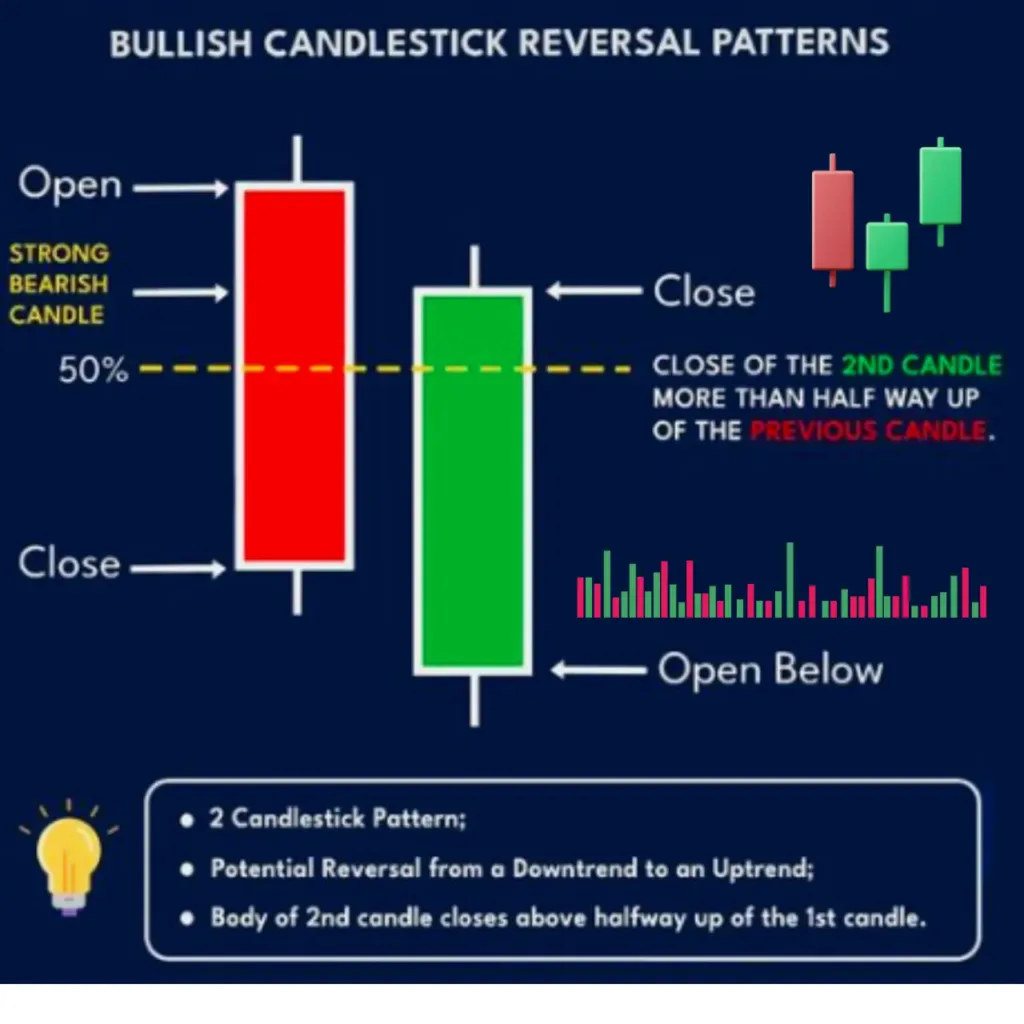 candlestick signals