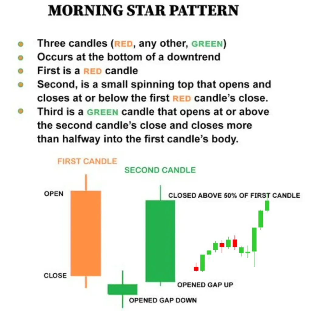 candlestick signals