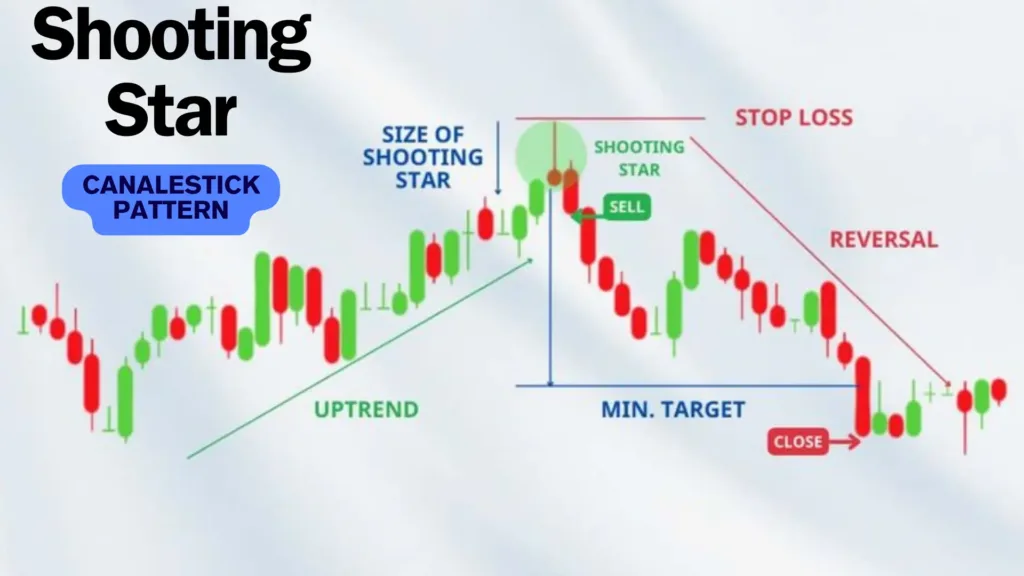 Crypto Candlesticks