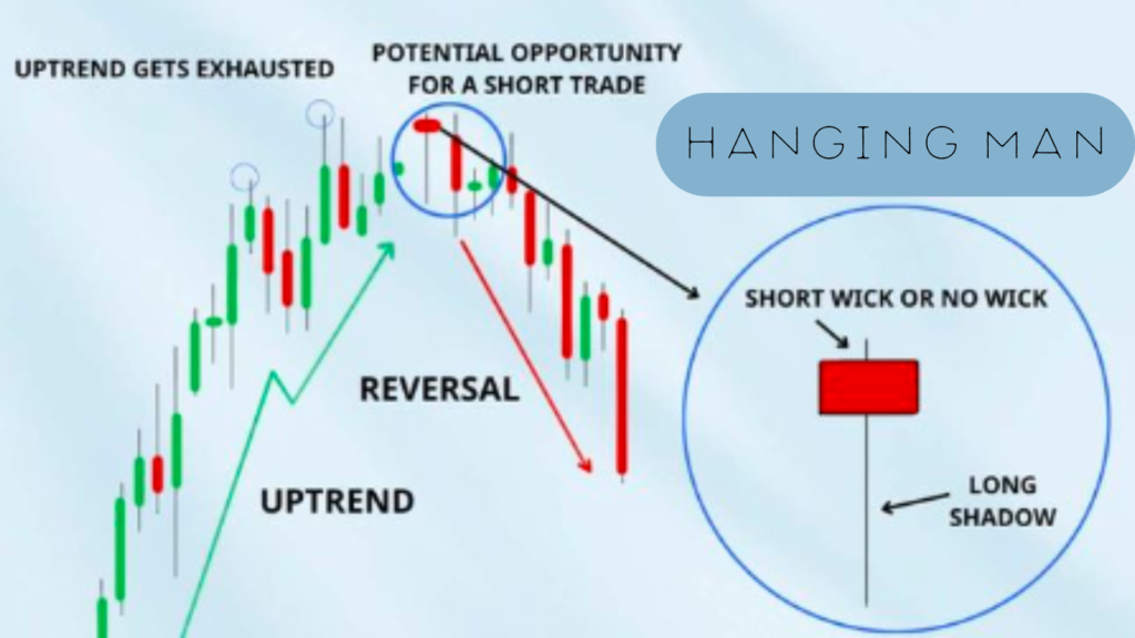 candlestick signals