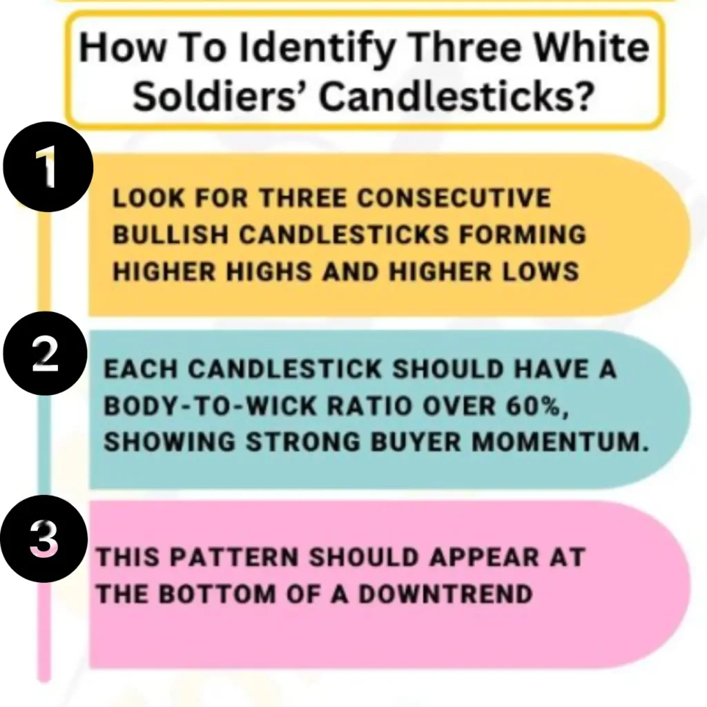 candlestick signals